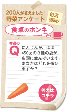 今週のやさいアンケート