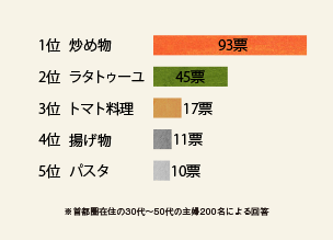 最新アンケート きたやさい ホクレン農業協同組合連合会